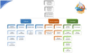 ORGANIGRAMMEPOUR SITE
