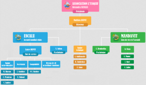 Organigramme 2018 bis