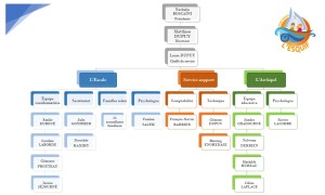 Organigramme 2023 pour site