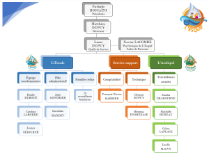 Organigramme Association 2026 coloris Escale V2