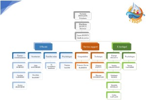 organigramme pour site