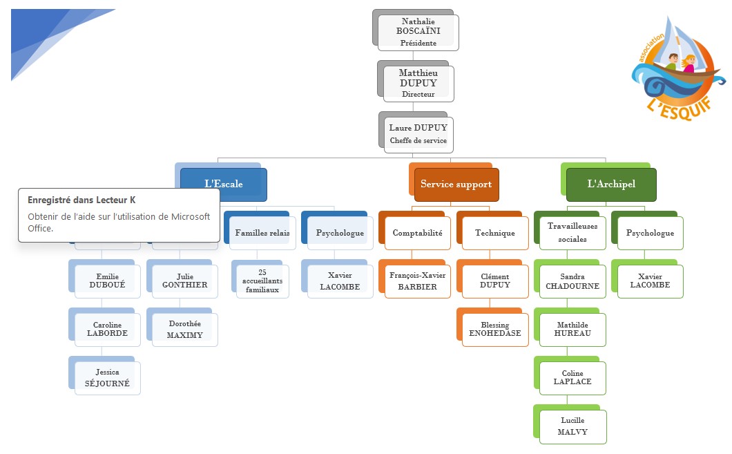 organigramme été 2025